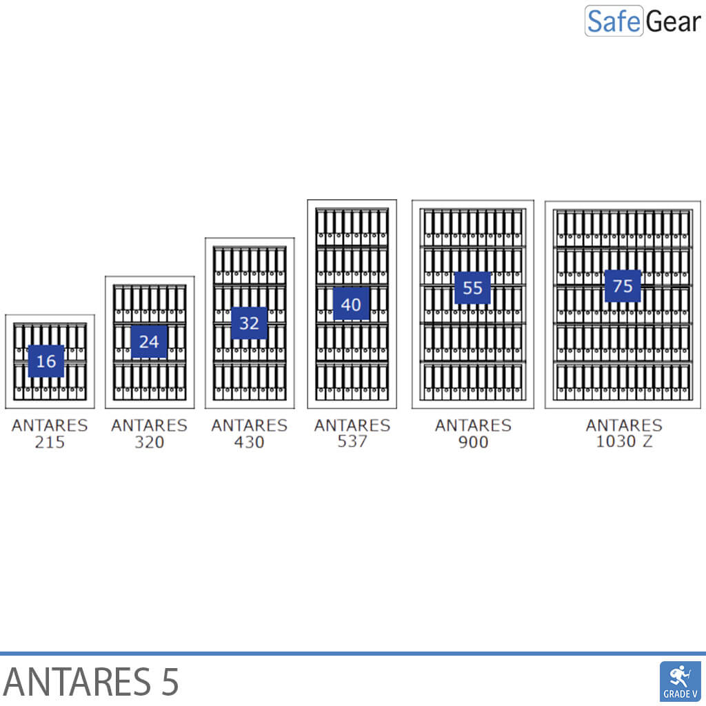 Antares 900 - Grade 5 - Codeslot