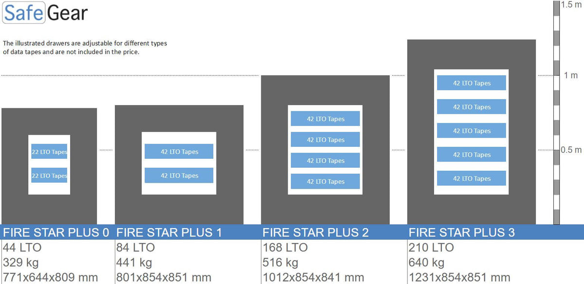 Fire Star Plus 2 Datakluis (168 LTO) - Inbraaktest Grade I / brandtest 120 min
