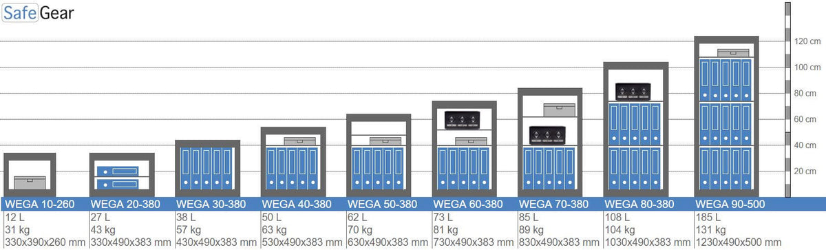 Wega 60-380 Wandsafe (73L) – Einbruchschutz-Test Klasse I