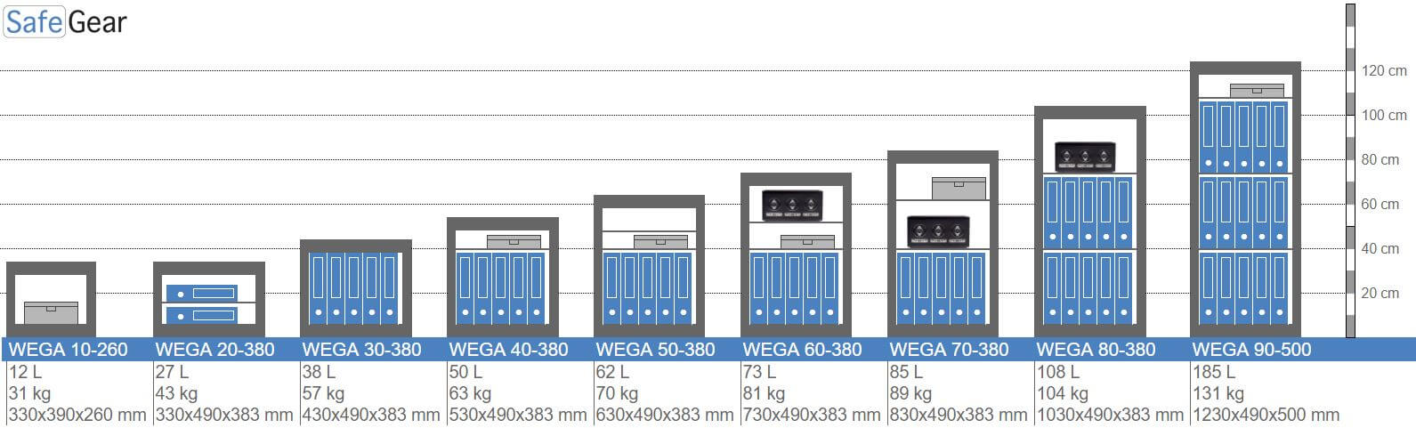 Wega 50-380 Wandsafe (62L) – Einbruchschutz-Test Klasse I
