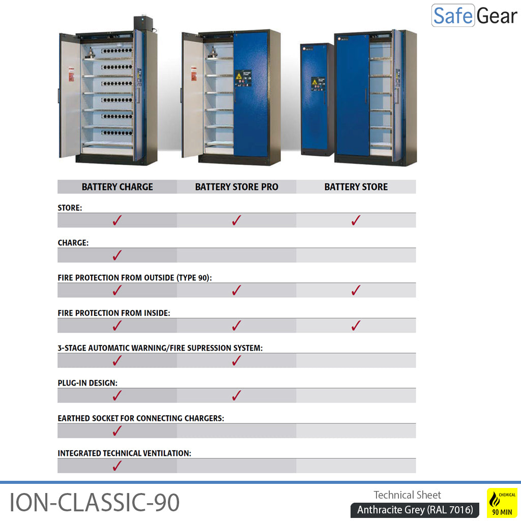 ION-CLASSIC-90 Accuopslag Pro 120 cm