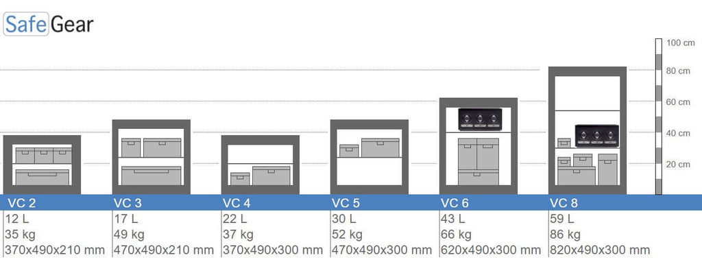 VC 3 Size illustrations Wall Safe